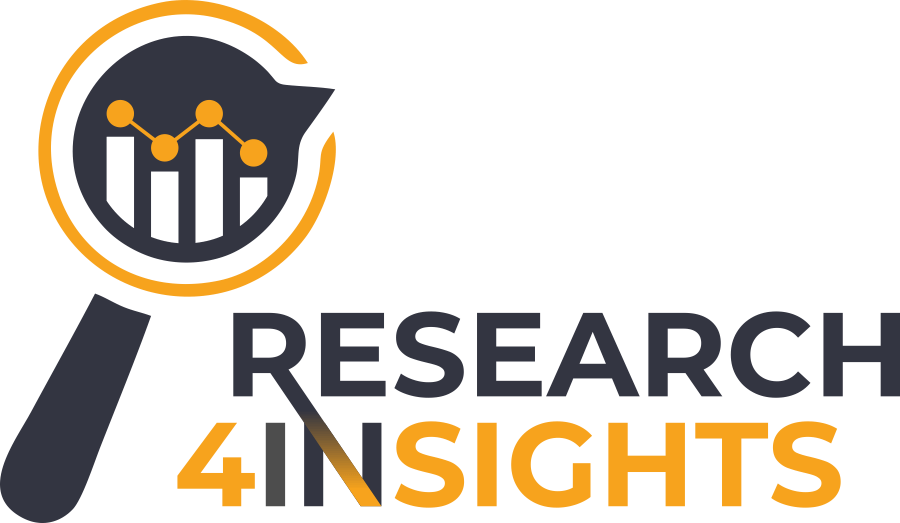 Research4Insights